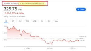 jio financial services share price की शेयर कीमत में हुआ बड़ा बदलाव